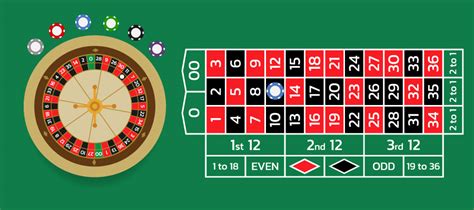 Will Any Roulette Strategy Guarantee That You Win Each Time? - The ...