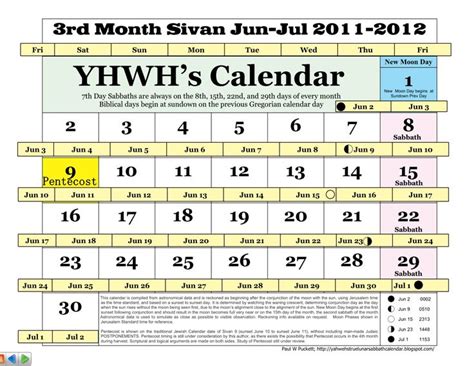 July Hebrew Calendar - Printable Monthly Calendar