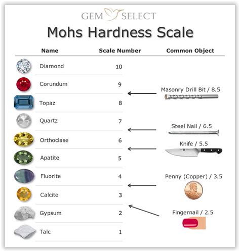 Nail Mohs Hardness - Nail Ftempo