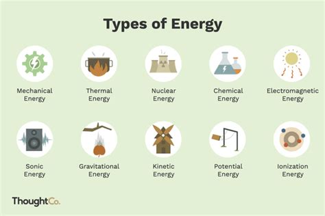 10 Types of Energy and Examples