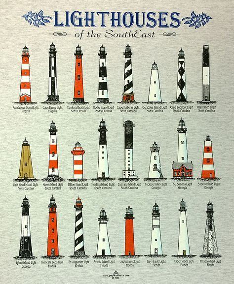 lighthouses of southeast Lighthouse Drawing, Lighthouse Pictures ...