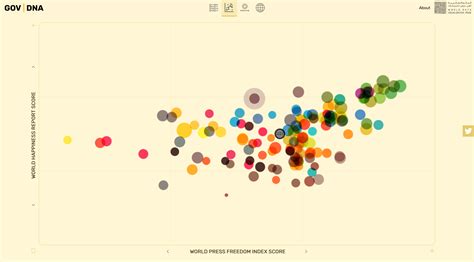 The Winners of the World Data Visualization Prize | World data, Data ...