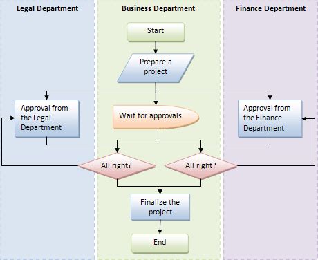 Draw flowcharts in Word