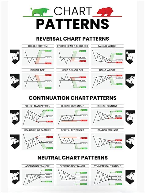 Buy Centiza Candlestick Patterns Trading for Traders , Reversal ...