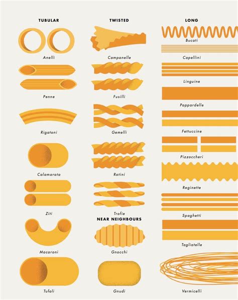 Pin by Hannes Pum on Pasta! | Pasta shapes, Pasta types, Pasta varieties