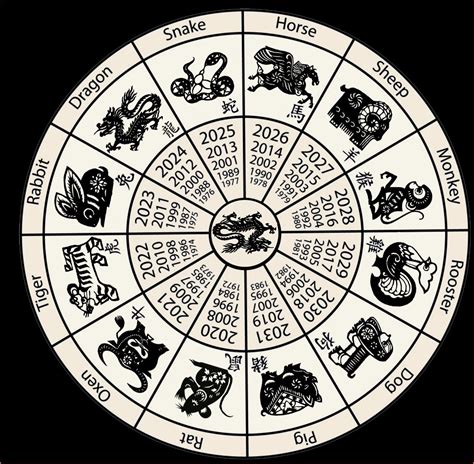 Chinese Zodiac Wheel Printable