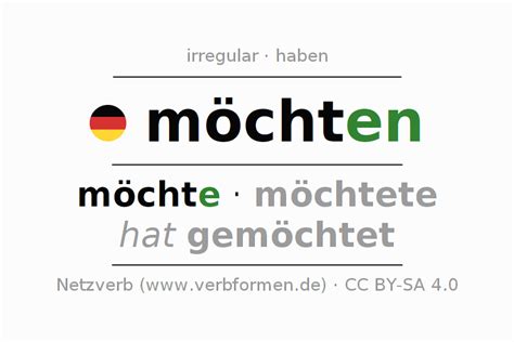 Worksheets | Verb möchten | Exercises for conjugation of German Verbs ...