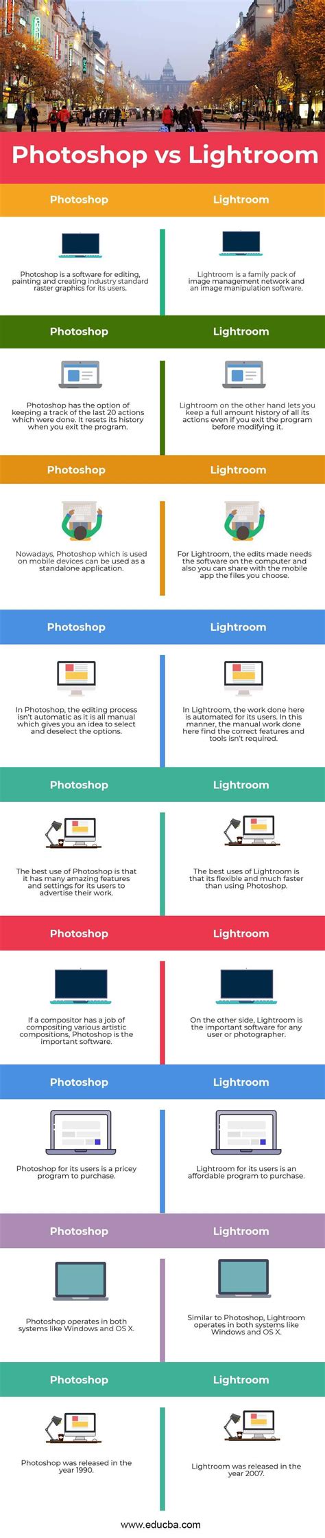 Photoshop vs Lightroom | Learn The Top 9 Most Amazing Differences