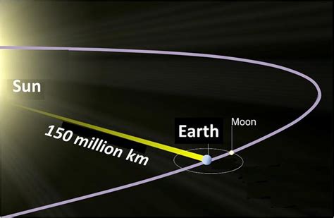 How far is a light-year? | Astronomy Essentials | EarthSky