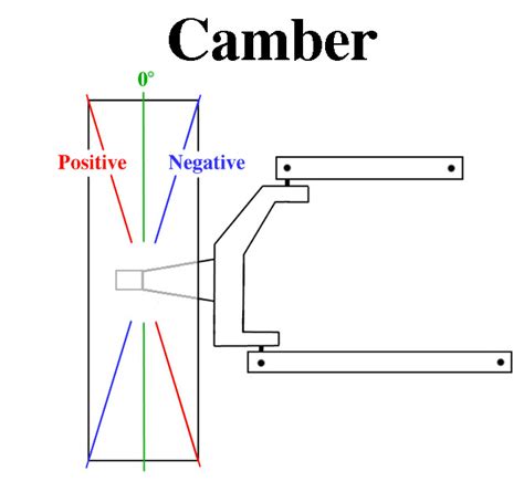 Camber - Intrax Suspension Technology EN