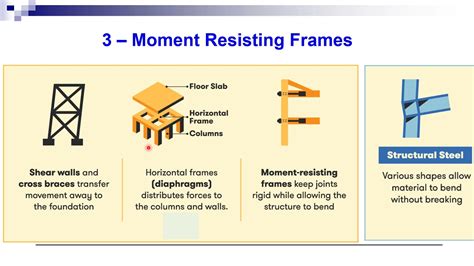 Seismic Design of Structures | Seismic Design Techniques | Part 2 of 4 ...