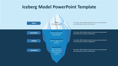 Iceberg Model PowerPoint Template | Iceberg Diagram Template