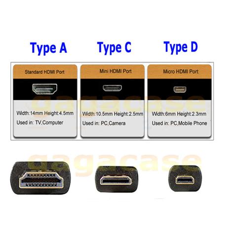 Everything You Need to Know About HDMI Connector Types – Rasfox