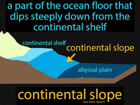 Continental Slope definition: A shallow, gently sloping area of the ...