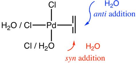 Postulated reaction pathways for the Wacker process: syn and anti ...