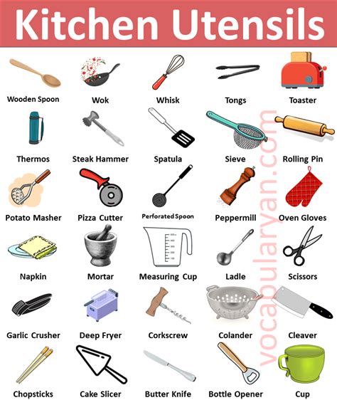 Kitchen Utensils Names Pictures And Uses - Home Alqu