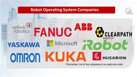 Robot Operating System Companies | Market Research Future