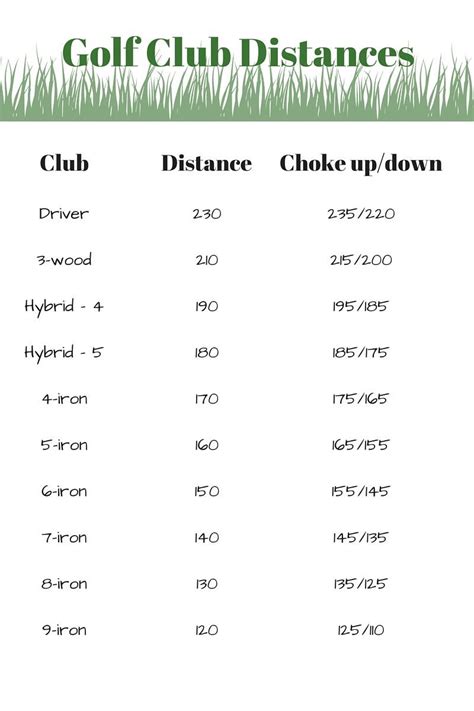 Printable Golf Club Distance Chart - Printable Word Searches