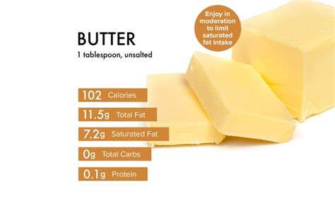 Butter Nutrition: Benefits, Calories, Warnings and Recipes | livestrong