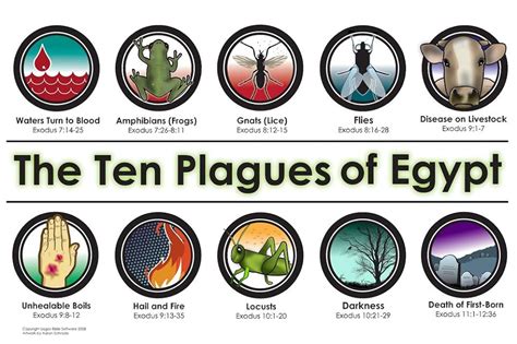 "Secrets" The Ten Plagues of Egypt (TV Episode 2017) - IMDb