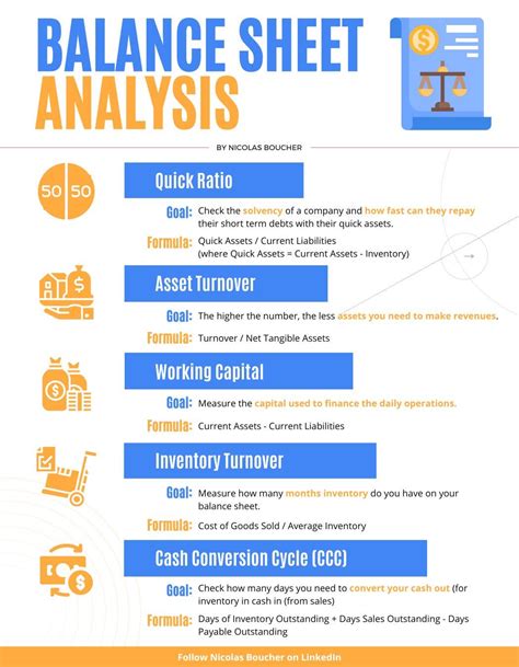 Balance Sheet Analysis