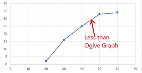 How To Make An Ogive - Avila Moread