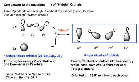 What Are Hybrid Orbitals? – Master Organic Chemistry