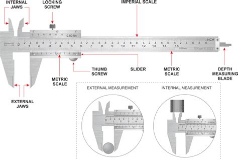 Types Of Vernier Caliper: Parts, Working Principle, Least, 44% OFF