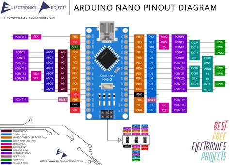 Arduino Uno Pinout Nano