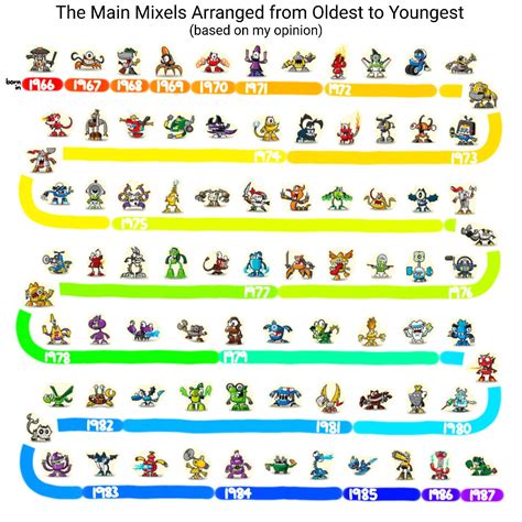 Mixels Arranged from Oldest to Youngest (OUTDATED) by Eggy543 on DeviantArt