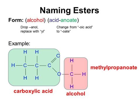 Physical & chemical properties of Esters, Esterification reaction and ...