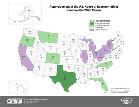 2020 Census: Apportionment of the U.S. House of Representatives