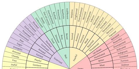 The 'Emotion Chart' My Therapist Gave Me That I Didn't Know I Needed