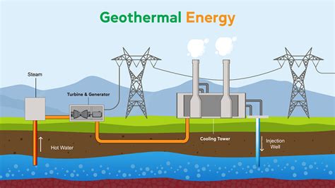 Geothermal Energy | WTS Energy