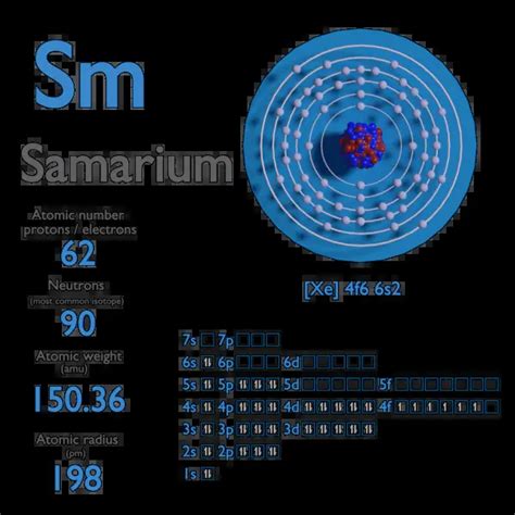 Samarium - Atomic Number - Atomic Mass - Density of Samarium | nuclear ...