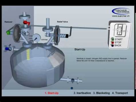 Nitrogen Blanketing System For Storage Tanks Perfect Valve, 46% OFF