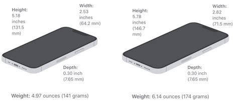 Iphone 13 Mini Size Comparison