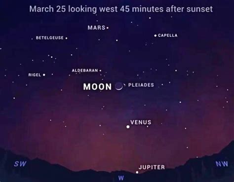 When, where , and how to see the rare alignment of five planets in the ...