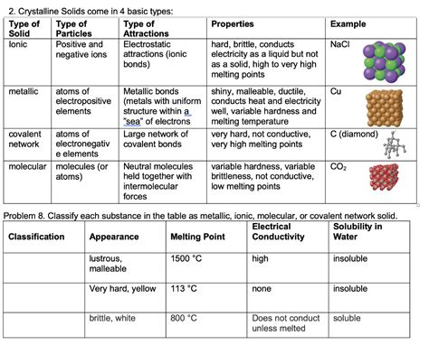 Solved Properties Example 2. Crystalline Solids come in 4 | Chegg.com