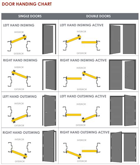 Door Handing Chart – Matthews Millwork