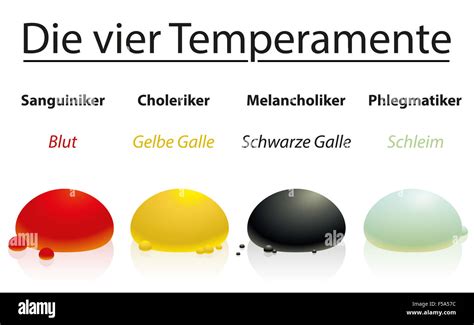 Humorism - sanguine, choleric, melancholic, phlegmatic - four ...