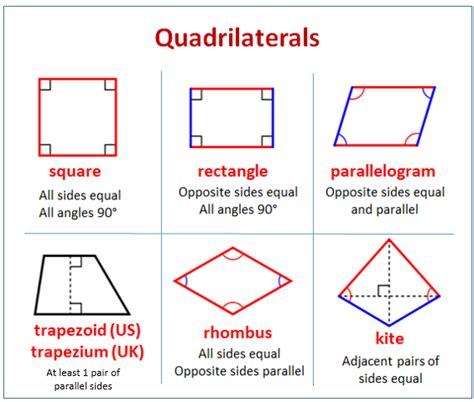 Classifying Quadrilaterals Worksheet Answers / Algebra10 Mcdougal ...