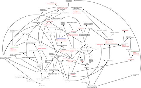 logic - Mathematics Branches and Foundation - Mathematics Educators ...