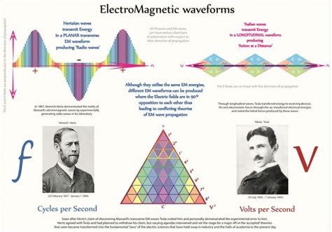 Scalar Waves: What might they Be? Are they in our Technological Future?