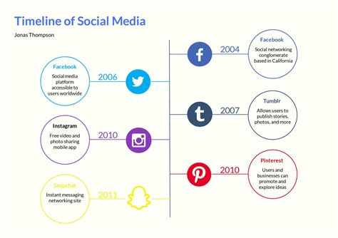 Timeline Graphic Organizer Template in Illustrator, Word, PowerPoint ...