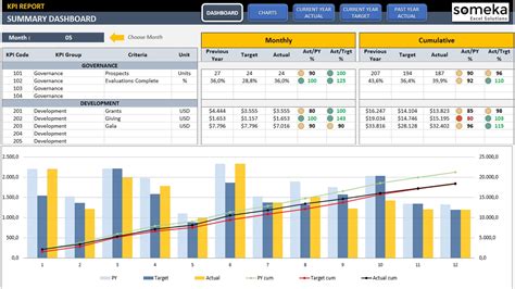 Marketing Kpi Dashboard Excel Template - prntbl.concejomunicipaldechinu ...