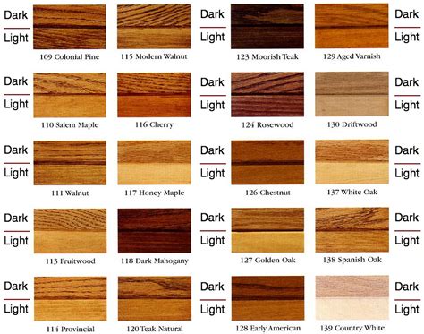 Which Is Better Mahogany Or Oak at Alberta Atkins blog