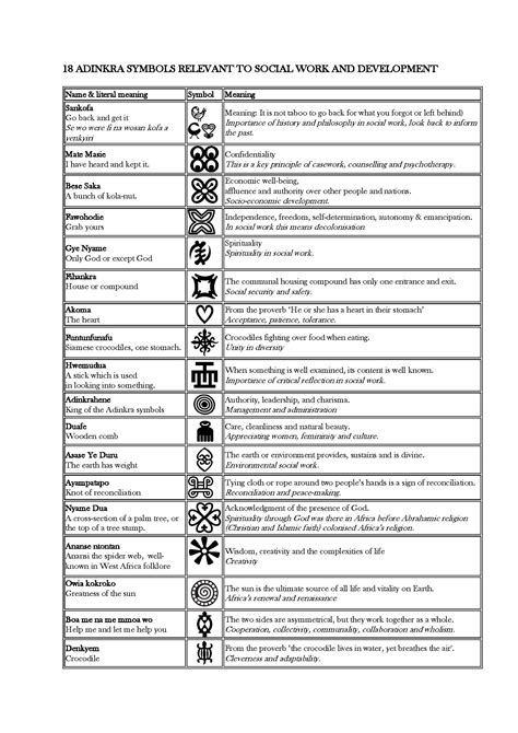 South African Symbols And Their Meanings