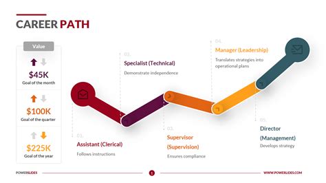 Career Roadmap Template