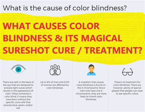 WHAT CAUSES COLOR BLINDNESS & ITS MAGICAL SURESHOT CURE / TREATMENT ...